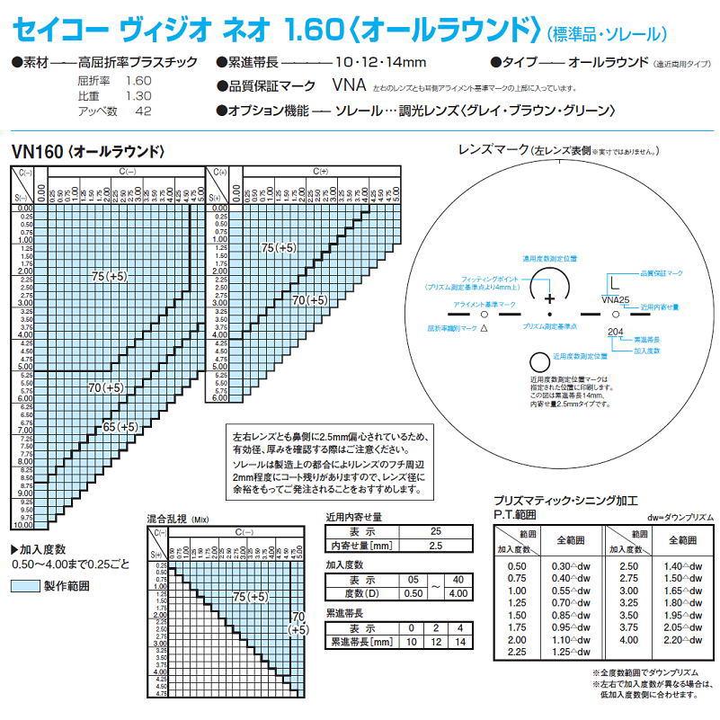 遠近両用メガネ 交換用レンズ 遠近・中近・近々選べる累進レンズ SEIKO