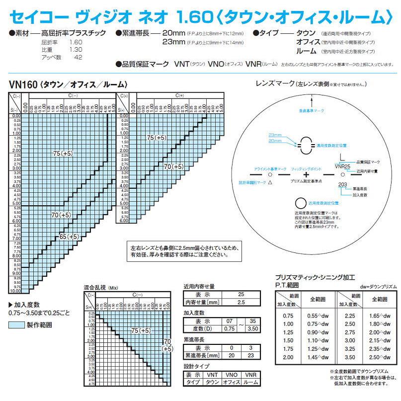 遠近両用メガネ 交換用レンズ 遠近・中近・近々選べる累進レンズ SEIKO