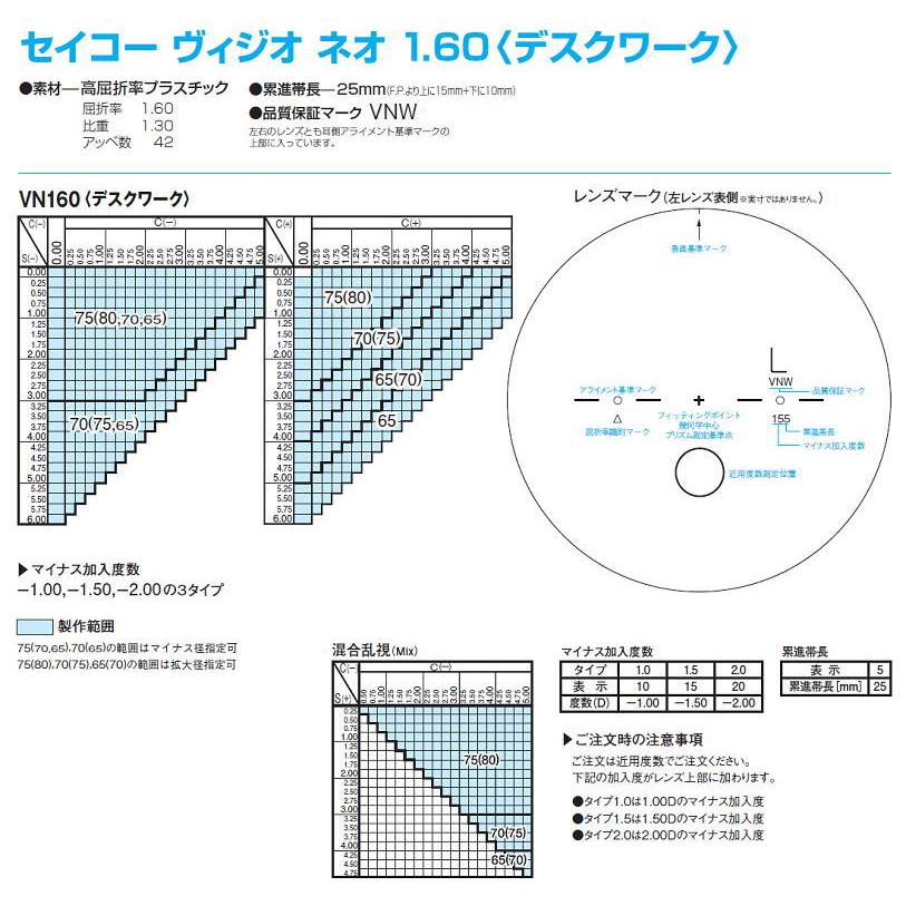 遠近両用メガネ 交換用レンズ 遠近・中近・近々選べる累進レンズ SEIKO