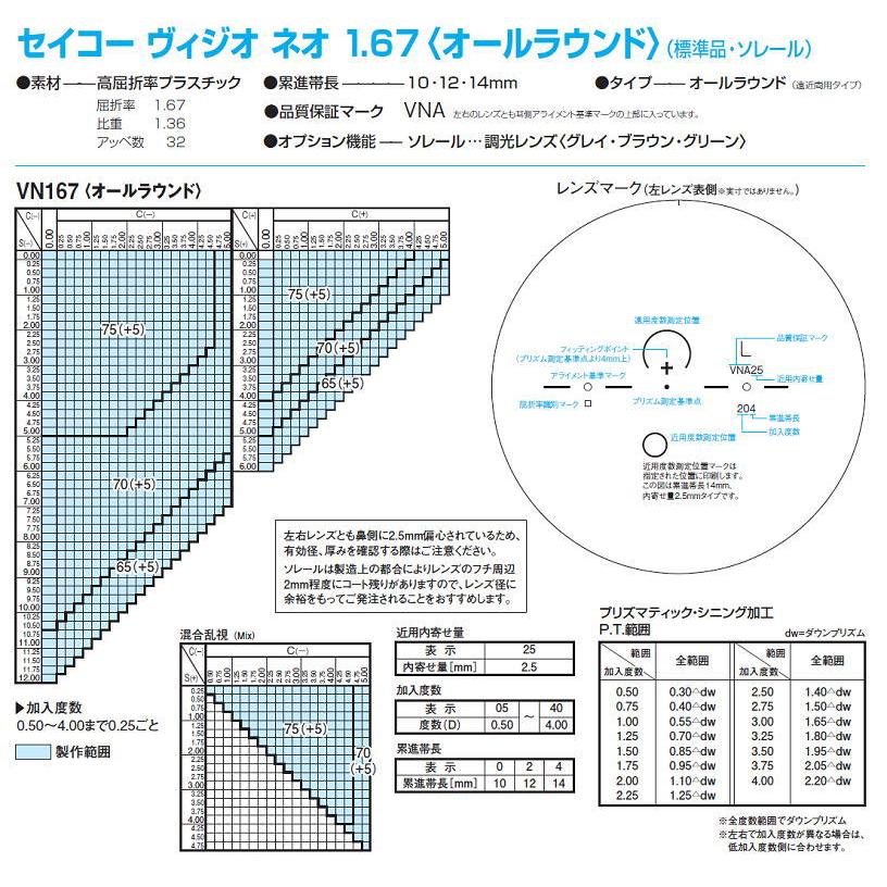 遠近両用メガネ 交換用レンズ 遠近・中近・近々選べる累進レンズ SEIKO