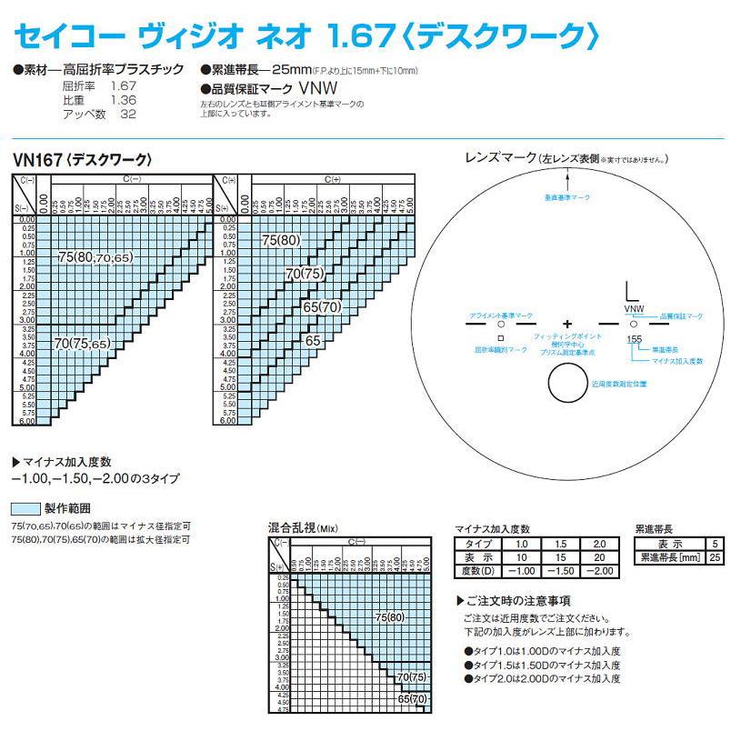 遠近両用メガネ 交換用レンズ 遠近・中近・近々選べる累進レンズ SEIKO