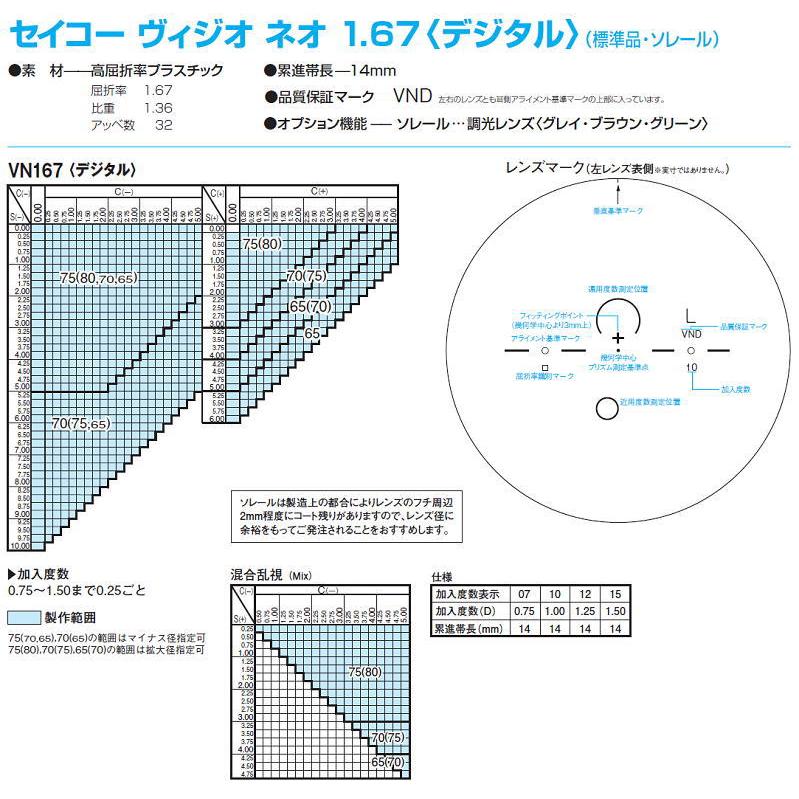 【レンズ交換】遠近両用1.60球面【74】 遠近両用メガネ 交換用レンズ 遠近・中近・近々選べる累進レンズ