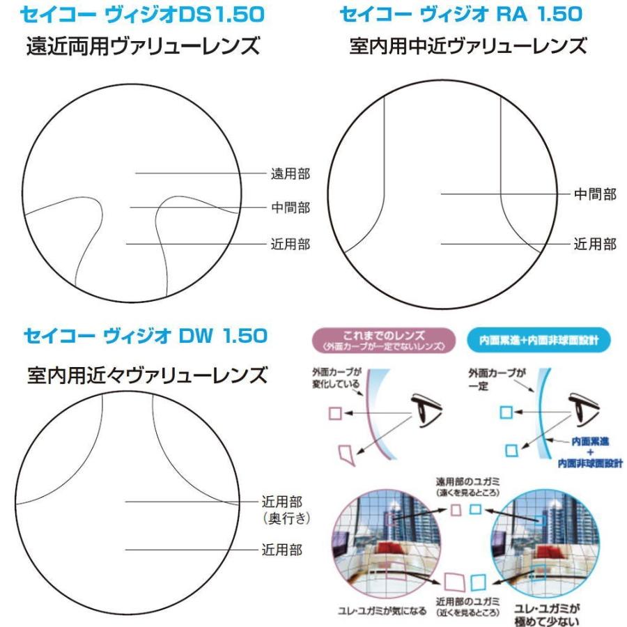 遠近両用メガネ 交換用レンズ 遠近・中近・近々選べる累進レンズ SEIKO/セイコーヴィジオシリーズ 超薄型屈折率1.74 度付き 内面累進/内面非球面設計｜glasscore｜03