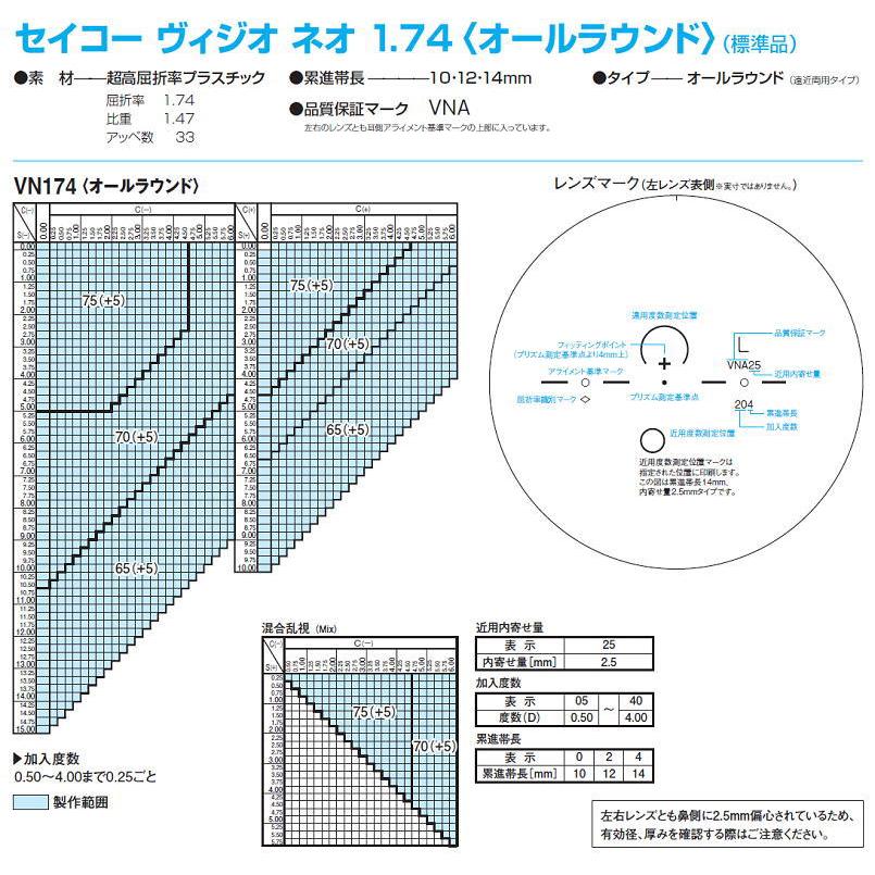 遠近両用メガネ 交換用レンズ 遠近・中近・近々選べる累進レンズ SEIKO