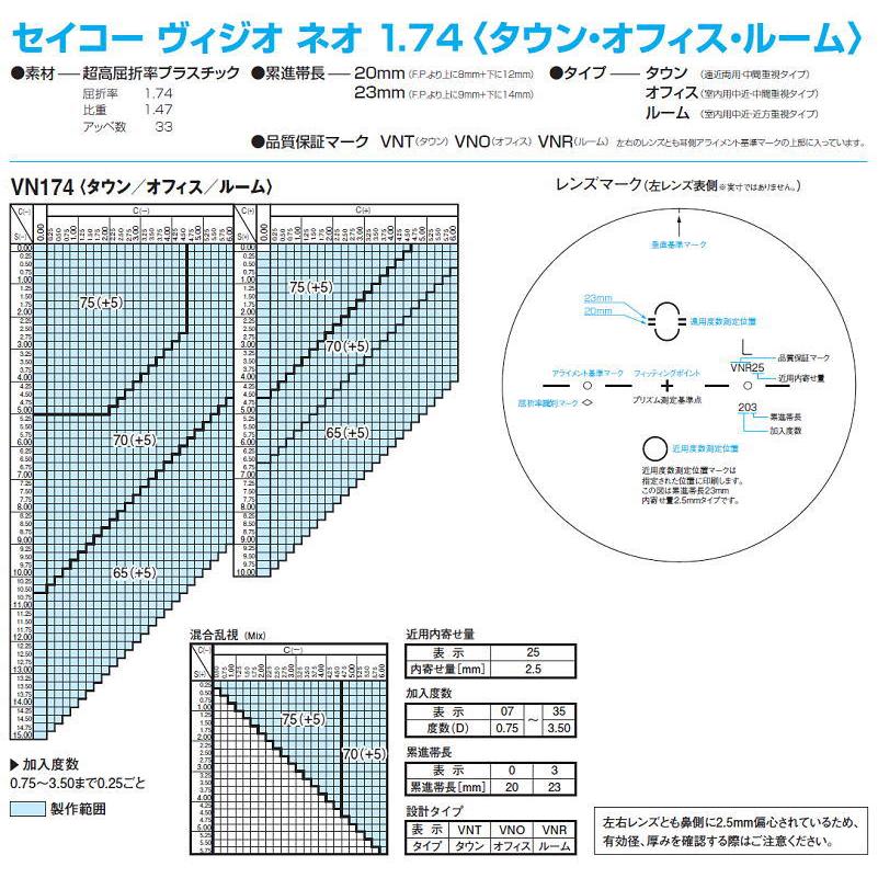 遠近両用メガネ 交換用レンズ 遠近・中近・近々選べる累進レンズ SEIKO