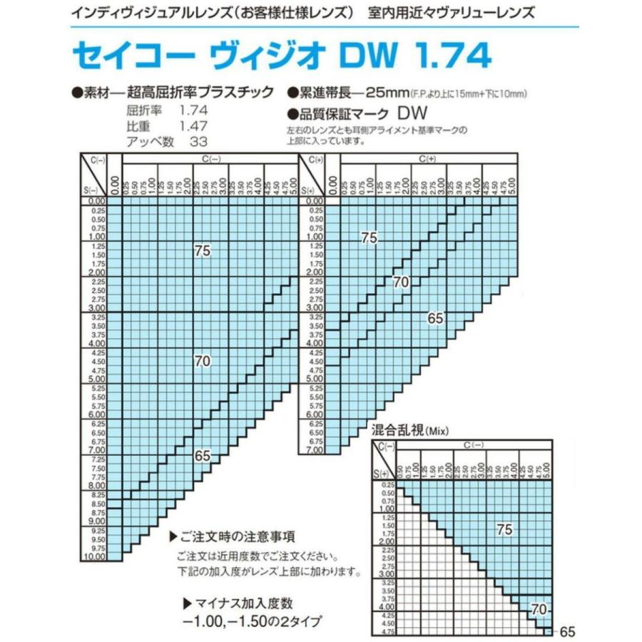 遠近両用メガネ 交換用レンズ 遠近・中近・近々選べる累進レンズ SEIKO/セイコーヴィジオシリーズ 超薄型屈折率1.74 度付き 内面累進/内面非球面設計｜glasscore｜07