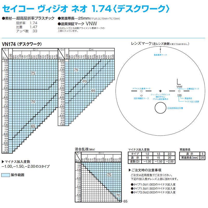 遠近両用メガネ 交換用レンズ 遠近・中近・近々選べる累進レンズ SEIKO