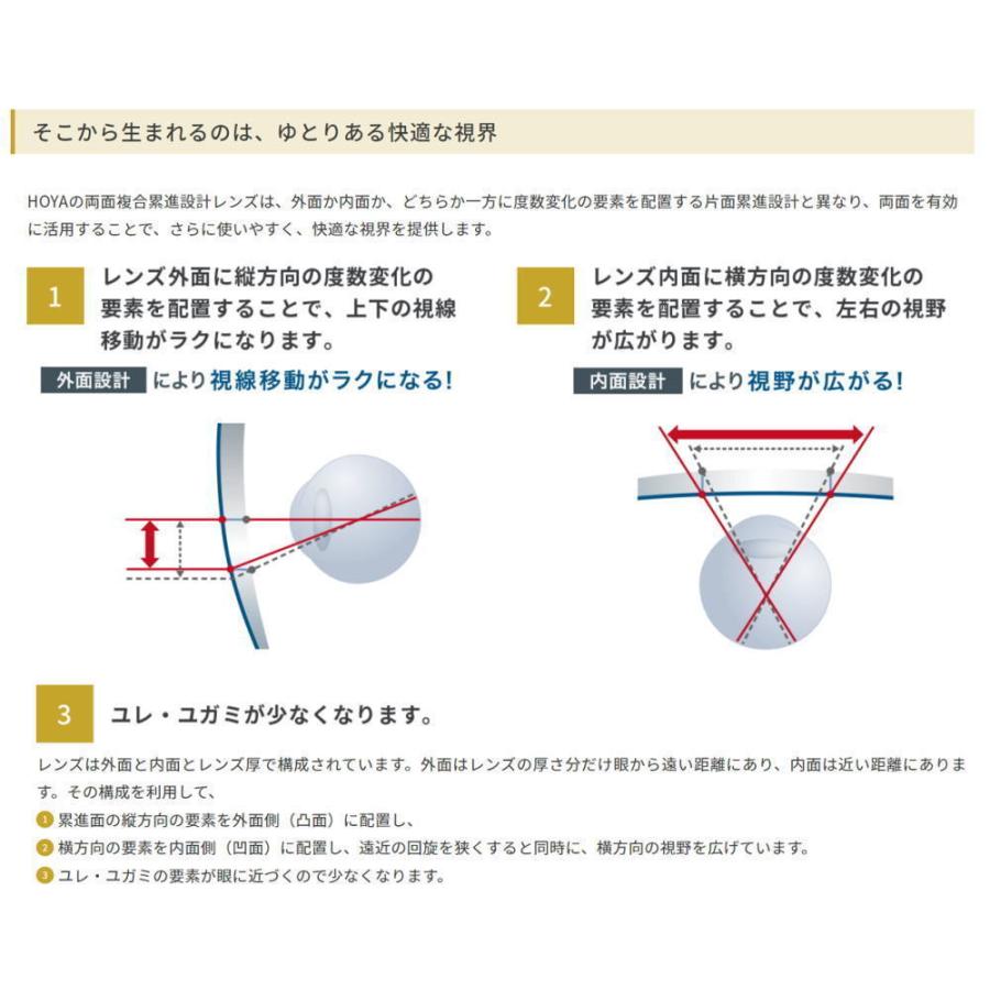 アクシアライト累進メガネセット用オプションレンズ HOYAウェルナ1.67 中近両用レンズ　ハイグレード 薄型レンズ 
