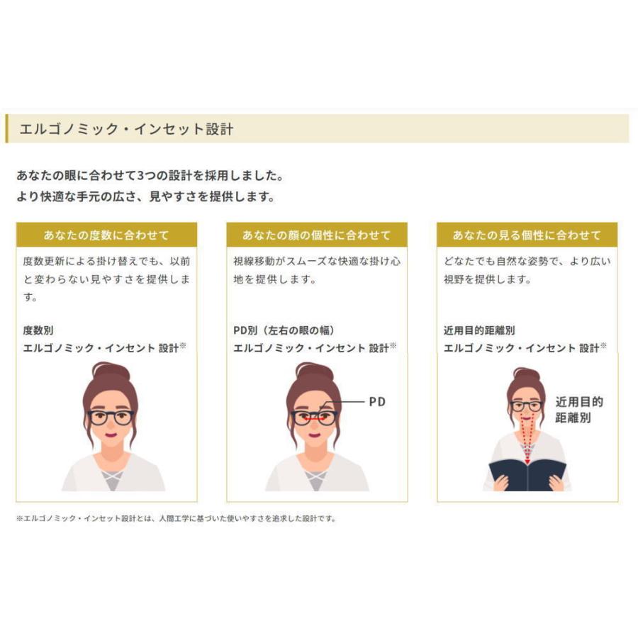 アクシアライト累進メガネセット用オプションレンズ HOYAウェルナ1.67 中近両用レンズ　ハイグレード 薄型レンズ 