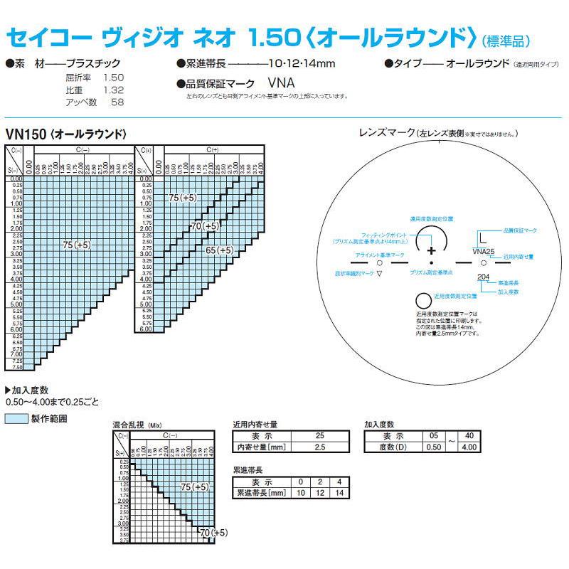 屈折異常と眼鏡入門 改訂第2版 近視用-3.25〜メガネ屈折率 1.67薄型非球面レンズ【東京自社店舗