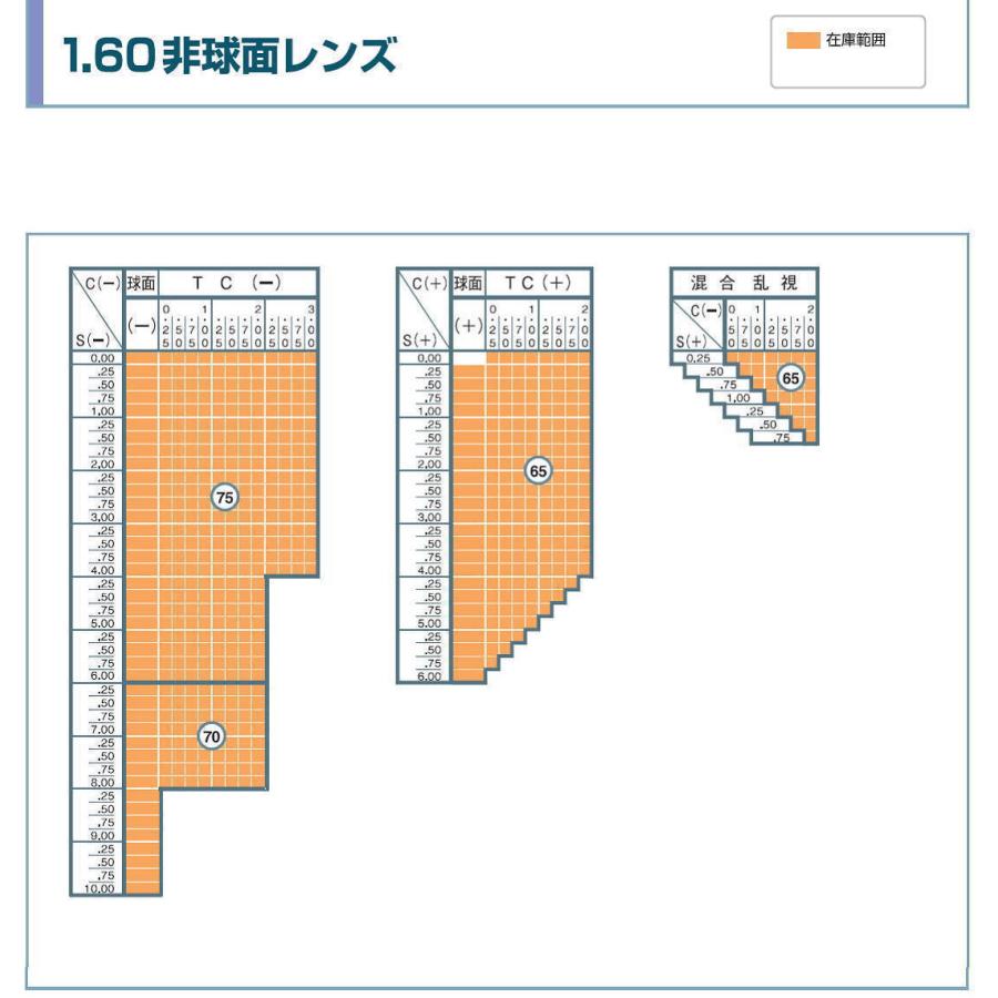 メガネ 度付き　保護メガネ 安全メガネ 花粉メガネ ヤマモト光学 YS-395G 大人用 ゴーグル 度付きメガネ 眼鏡 めがね｜glasscore｜12