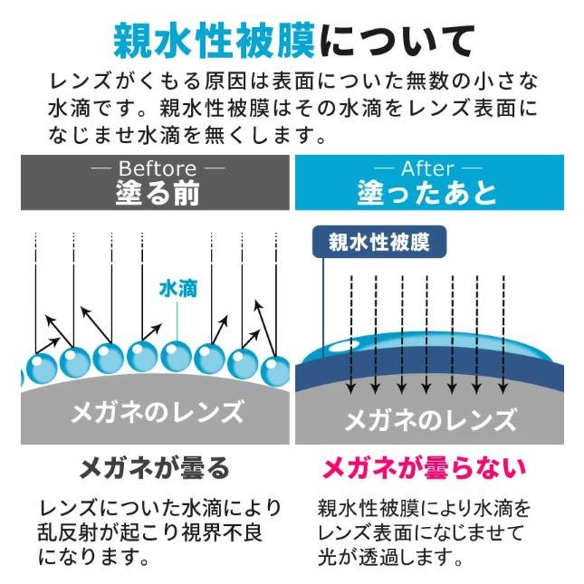 【メール便対応】サイモン　アンチフォグ　AF5G-240　メガネの強力くもり止め｜glassgow｜03