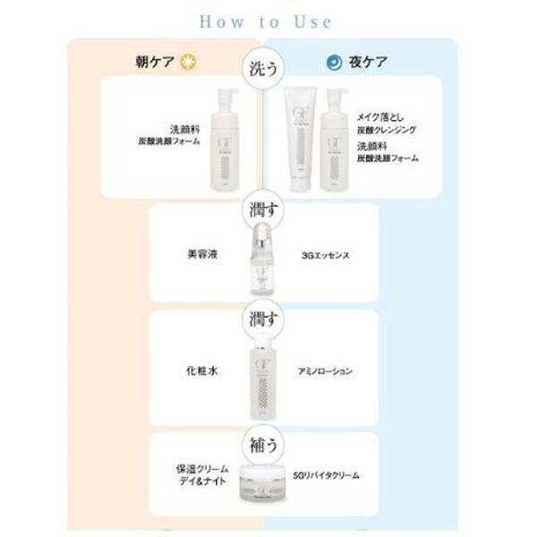 Cell Care セルケア GFプレミアム アミノローション 500ml（業務用 
