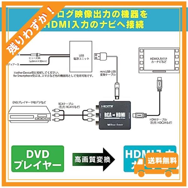 ビートソニック RCA to HDMI 変換コンバーター IF25A アナログからHDMIに変換できる 車載専用設計 480p/60Hz 720p/60Hz選択可能｜glegle-drive｜04