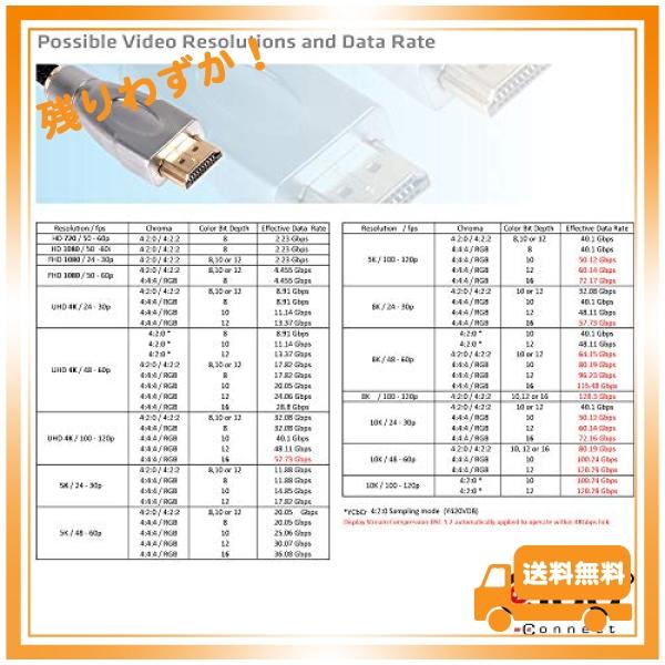 Club3D HDMI 2.1 4K120Hz 8K60Hz 48Gbps Male/Male 2m 28AWG Ultra High Speed Cable ウルトラ ハイスピード 認証 ケーブル (CAC-1372)｜glegle-drive｜06
