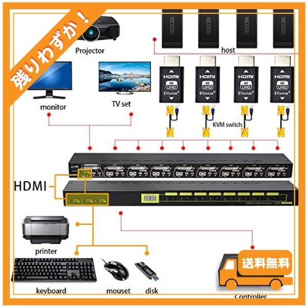 EVanlak(イヴァンラック) 第3世代 HDMI EDIDエミュレーター パススルー エミュレーター アダプター不要 Mac ThunderboltからHDMIスイッチ/エクステンダー/AVレシ｜glegle-drive｜07