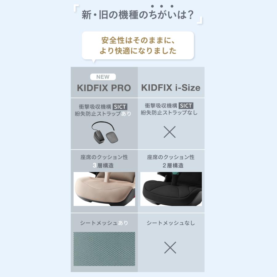 ブリタックス キッドフィックス プロ スタイルシリーズ Britax KIDFIX PRO STYLE チーク 4年保証 3歳半 12歳 チャイルドシート 入園 入学 150cm 140cmの画像