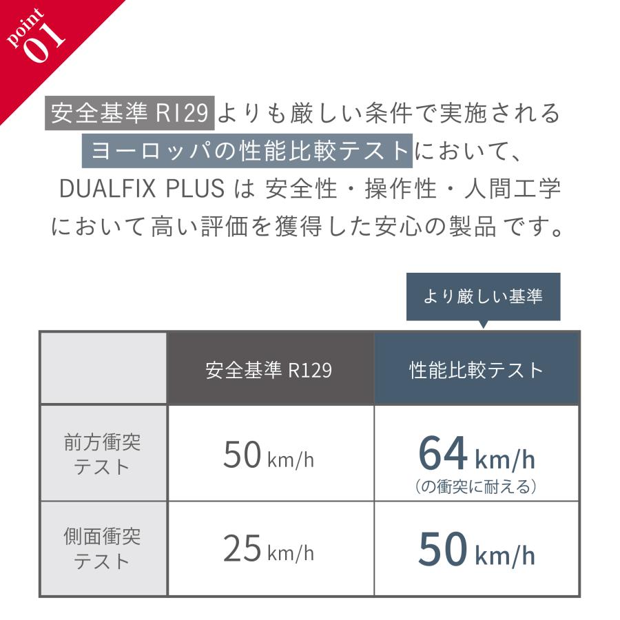 ブリタックス デュアルフィックス プラス サーモイーモデル Britax Romer DUALFIX PLUS Thermo e 4年保証 回転式 チャイルドシート isofix 新生児 4歳の画像