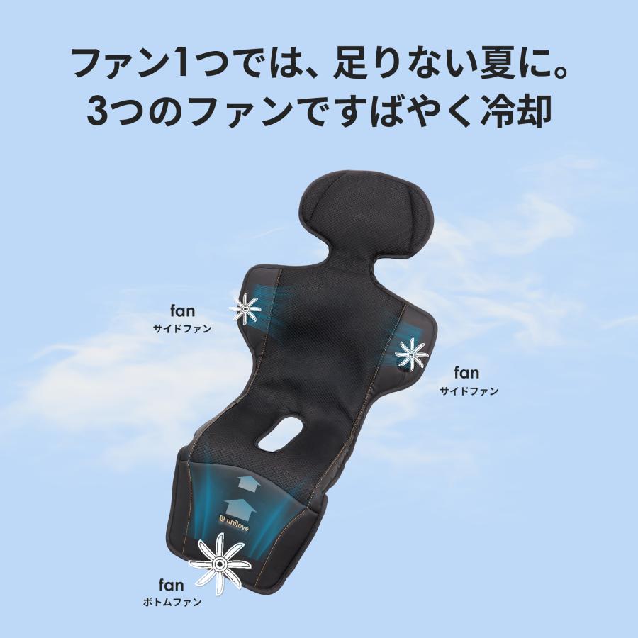 ユニラブ unilove COVA AI ベビーカー ファン＆ミストクールマット
