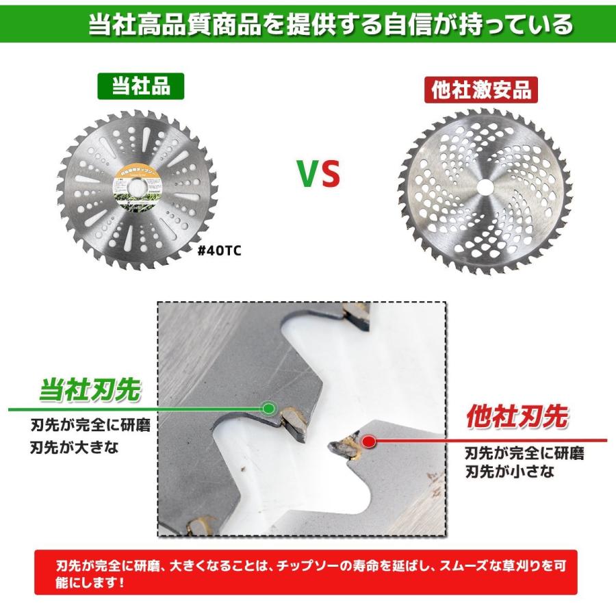 変換リング付 255mm×40P Cタイプ 草刈機用チップソー 50枚セット 替刃