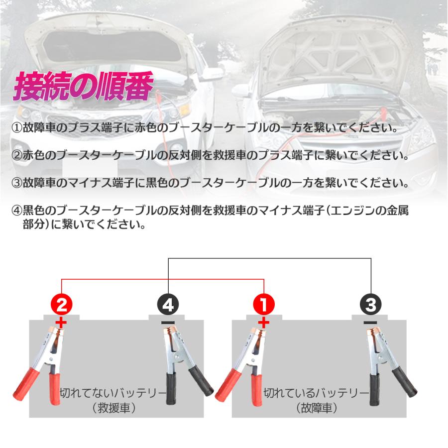 ブースターケーブル 6m 対応容量1000a Dc12v 24v対応 収納袋付き 充電器 バッテリーあがり 緊急 救援 カー用品 Ysgl Cl S053 Gl Mall Japan 通販 Yahoo ショッピング