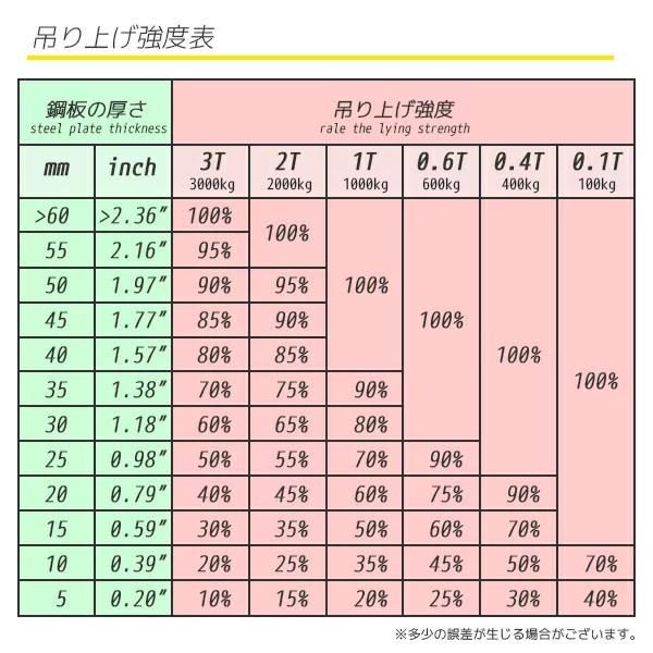 リフティング マグネット 400kg 永久磁石 CE認証安全 リフマグ リフティング マグネット 400kg 永久磁石 CE認証安全 リフマグ