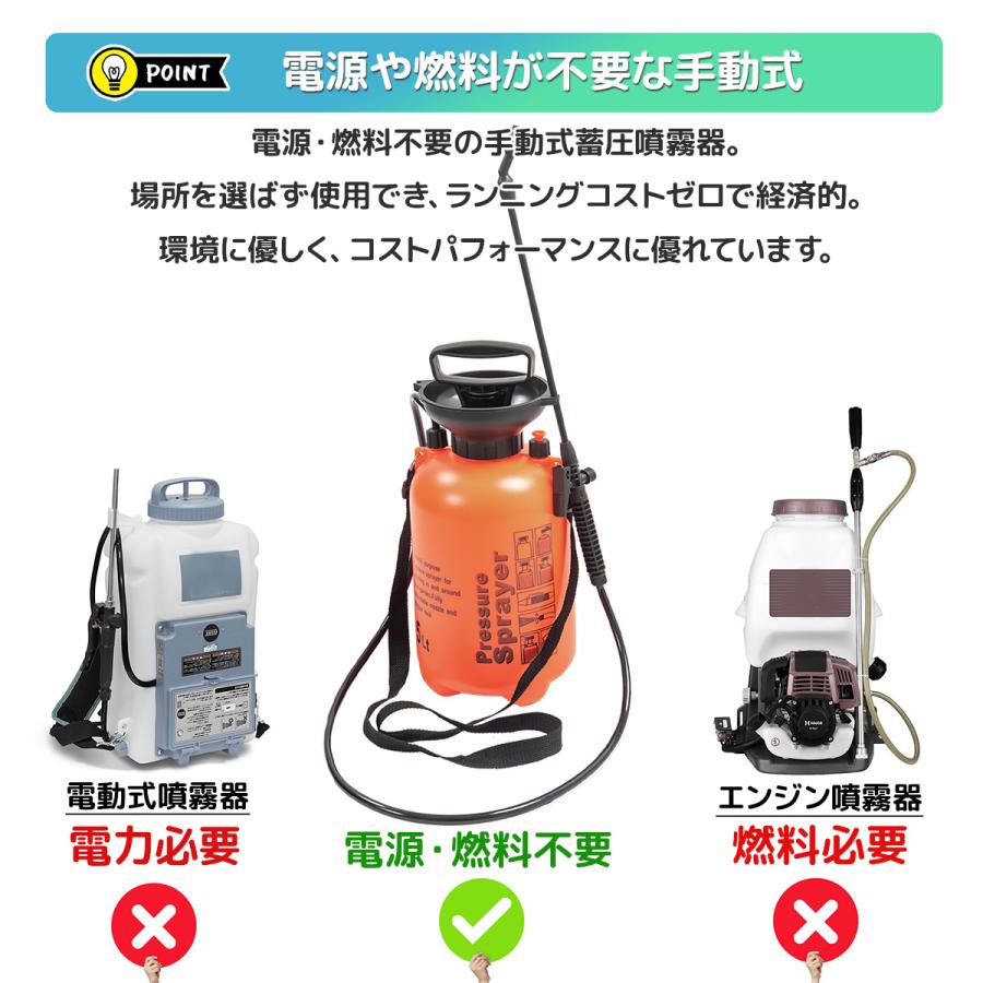 噴霧器5L 手動式 蓄圧式 スプレー 肩掛け 連続噴霧 散水機 除草剤 散布
