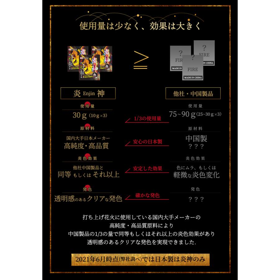 Tvで紹介 カラーフレイム Color Flame 25g 3個入り 3秒で炎の色が変わる 魔法の粉 日本メーカー製 焚火グッズ 焚火台 ふいご ラヴィット ほんわかテレビ Y22 グローバルshop ヤフー店 通販 Yahoo ショッピング