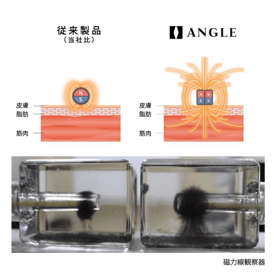 【アングル】ANGLE e.MODEL 01 NECKLACE 磁気ネックレス 医療機器 母の日 父の日｜global-trade｜07