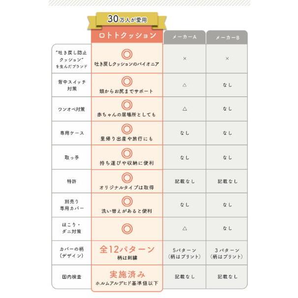 正規品 吐き戻し防止 授乳クッション ロトトクッション |  | 09