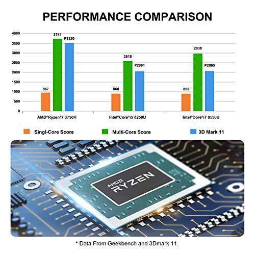 MINISFORUM UM700 8GB/128GB Ryzen7 3750H Radeon Vega 10 GPU