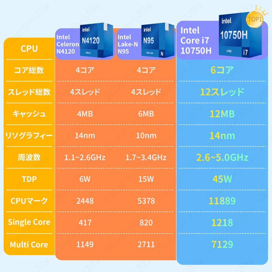 ノートパソコン office2024搭載 win11 pc Corei7第十世代 第十三代CPU