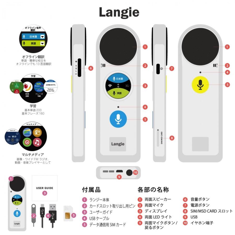 ☆超人気翻訳機ランジー/海外旅行に！/Langie | tspea.org
