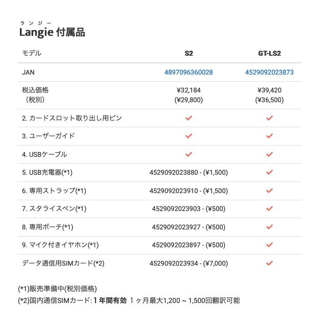 Langieオプション品 5.USB充電器 LS-001 |  | 01