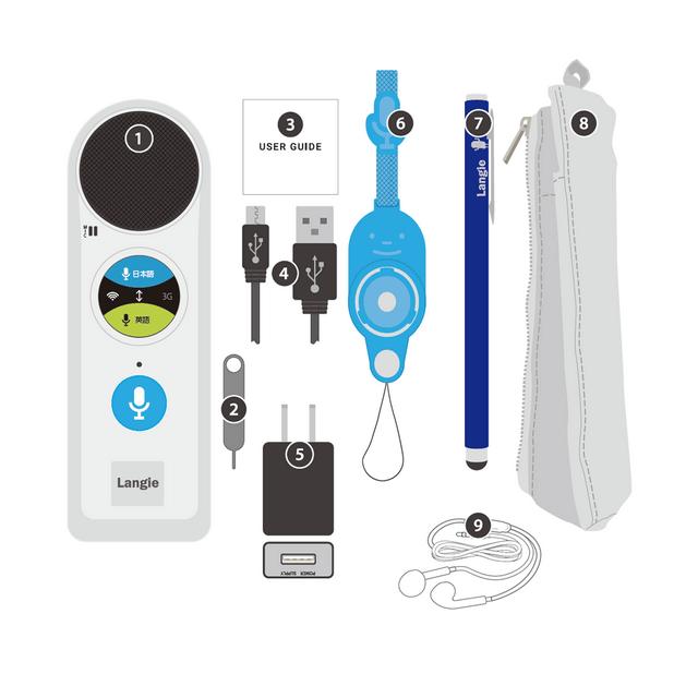 Langieオプション品 5.USB充電器 LS-001 |  | 02