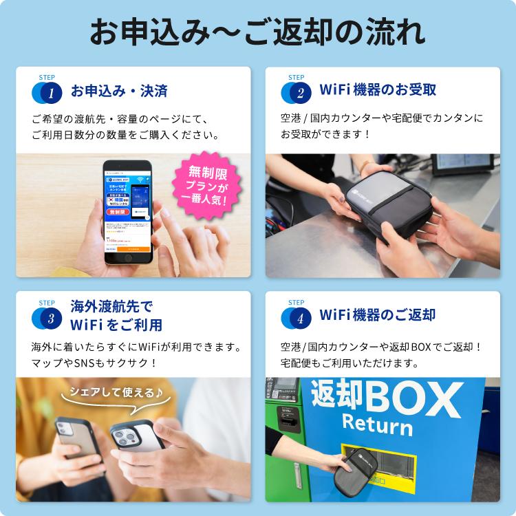 カナダ WiFi レンタル 無制限 1日1,700円 4G LTE 海外 ルーター