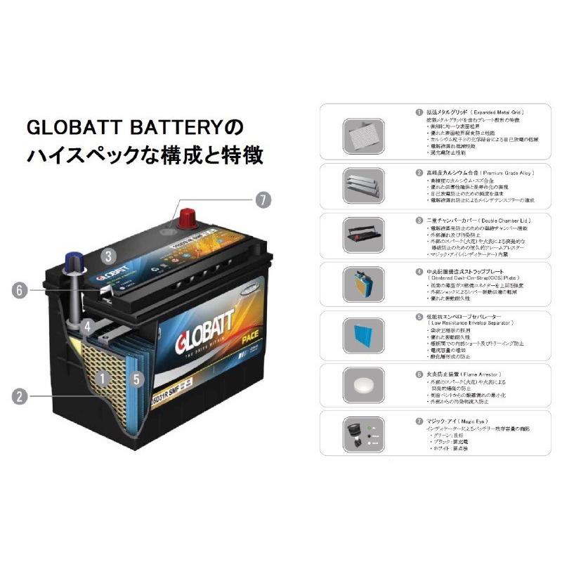 カーバッテリー　グロバット　自動車バッテリー　60Ｂ24Ｌ　60Ｂ24Ｒ　適合他 爆買い |  | 03