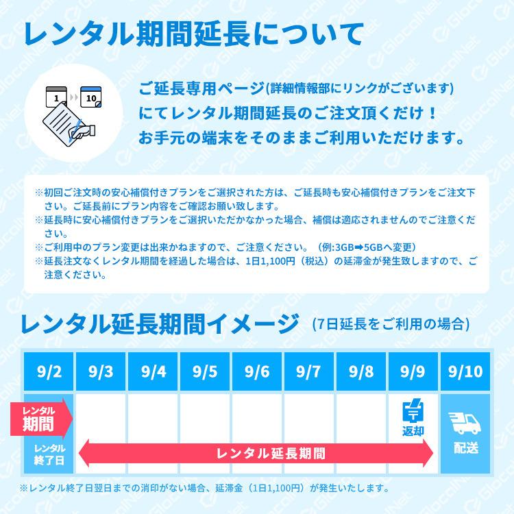 クラウド WiFi レンタル NA01 国内14日間 3GB/日 データ 大容量 WiFi ポケット wifi モバイル wi-fi 旅行 出張 入院 引っ越し テレワーク 即日発送｜glocalnet｜07