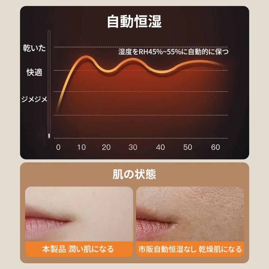 2025 強力除湿機 360°除湿 衣類乾燥 空気清浄機 自動恒湿機能 大容量 1500ml/D 除湿器 30畳 タイマー マイナ除菌 部屋干し 梅雨 湿気対策 静音 新生活 省エネ |  | 10