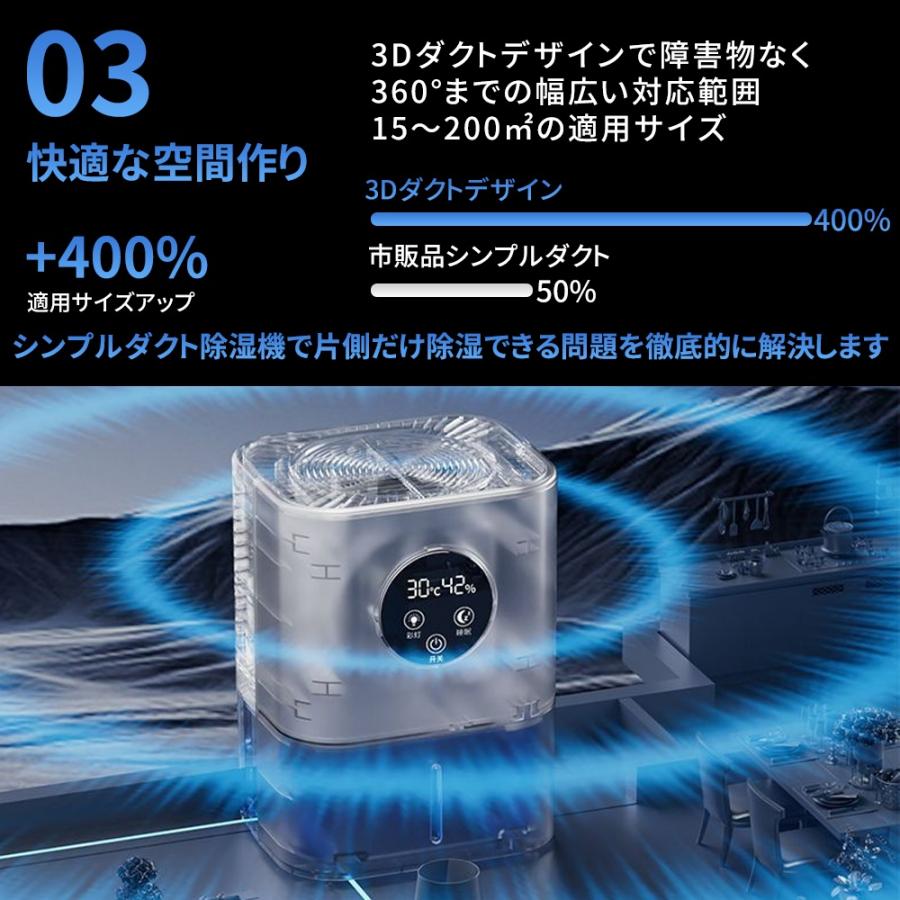2025 強力除湿機 360°除湿 衣類乾燥 空気清浄機 自動恒湿機能 大容量 1500ml/D 除湿器 30畳 タイマー マイナ除菌 部屋干し 梅雨 湿気対策 静音 新生活 省エネ |  | 02