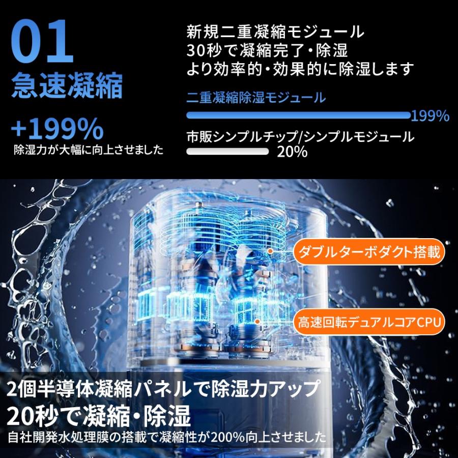 2025 強力除湿機 360°除湿 衣類乾燥 空気清浄機 自動恒湿機能 大容量 1500ml/D 除湿器 30畳 タイマー マイナ除菌 部屋干し 梅雨 湿気対策 静音 新生活 省エネ |  | 03