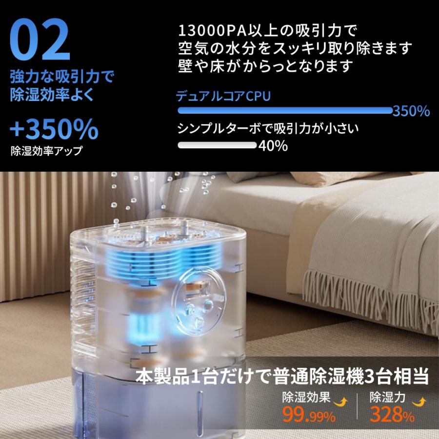 2025 強力除湿機 360°除湿 衣類乾燥 空気清浄機 自動恒湿機能 大容量 1500ml/D 除湿器 30畳 タイマー マイナ除菌 部屋干し 梅雨 湿気対策 静音 新生活 省エネ |  | 04
