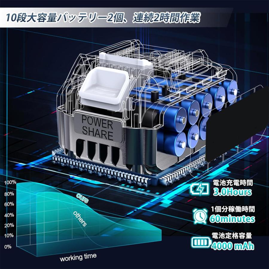草刈り機 充電式 電動草刈り機 刈込幅255mm 9インチ 草刈機 刈払機