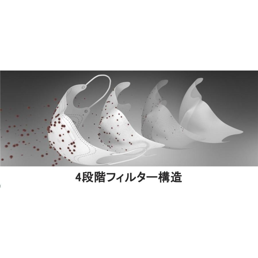 KF94 マスク 正規品販売店 BLUE社 マスク (N95 同規格) 3枚 pm0.4 高