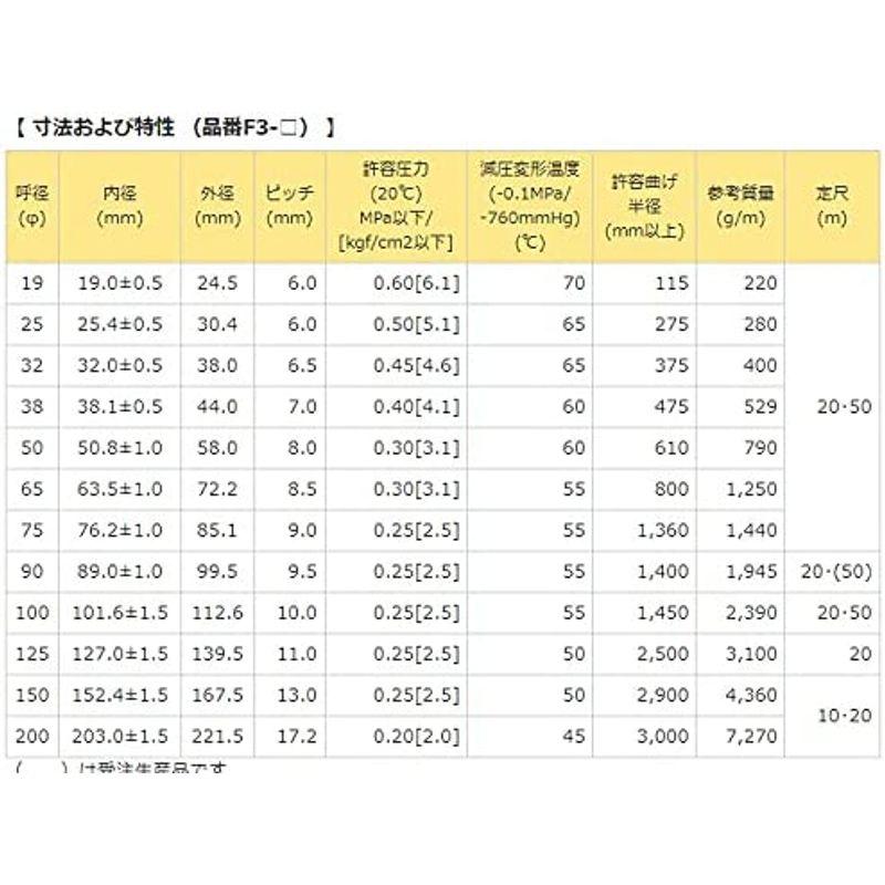 クリスタルホース　50mm×50m（定尺）　工業用ホース　サクションホース　F-3型　呼称50径