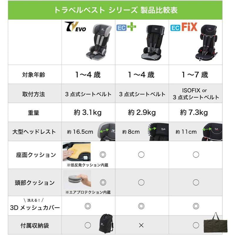 ベビーカーアクセサリー　日本育児　シートベルト固定　サンドグレー　1個　1)　トラベルベスト　(x　収納袋付き　Evo　エヴォ　1歳~