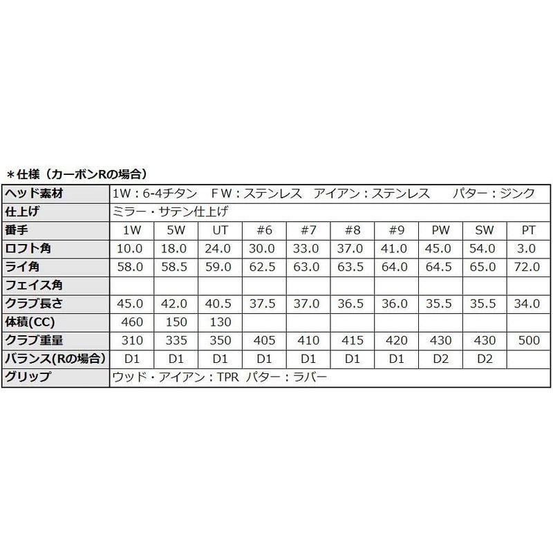 正規品 LEZAX(レザックス) クラブセット Volkswagen クラブセット(10本セット・キャディバッグ付) カーボン メンズ VWCS-9 【CE1250288822】(44100円)