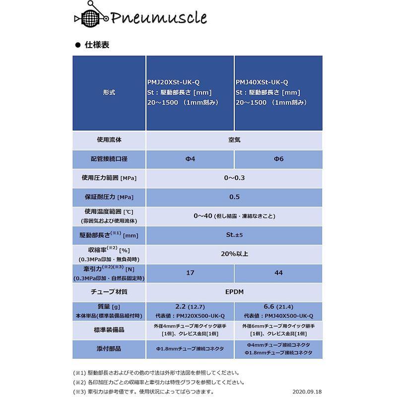 空気圧人工筋肉　Pneumuscle(ニューマッスル)　大径タイプ　駆動部長さ600mm　PMJ40X600-UK-Q　外径6mmチュー