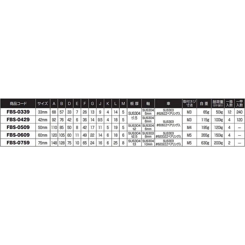 建築・住宅用具材　ヨコヅナ　ベアリング入　ステンレス枠V型戸車　42　ステンレス車　FBS-0429　V　×4入