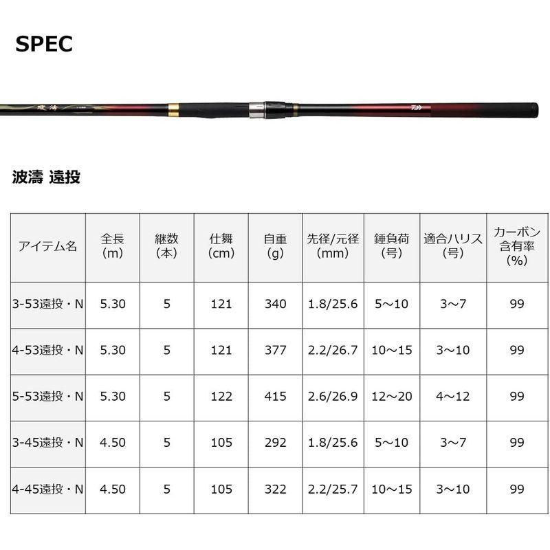ダイワ(DAIWA) カゴ遠投 波濤 4-45遠投・N レッド inches DAIWA カゴ遠投 波濤 45遠投 レッド cm ， Weight mm